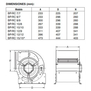 Ventilador Centrífugo 7/7