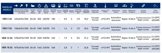 caracteristicas vitrina ambar infrico