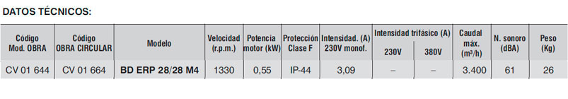 Datos técnicos caja de ventilación 10/10