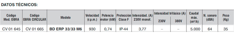 Caja de ventilación para campanas industriales 12/12