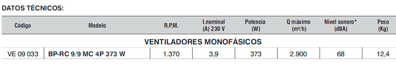 VENTILADOR CENTRIFUGO 9/9