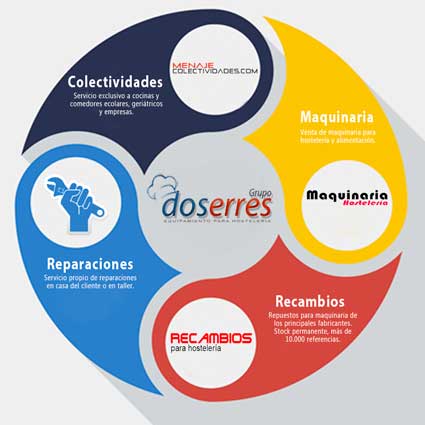 Equipamiento para hostelería