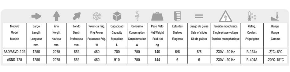 Medidas y datos para el armario refrigerado ASD-125-DOCRILUC