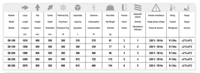 Medidas de botelleros